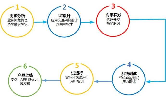 timg.jpg 成都App开发