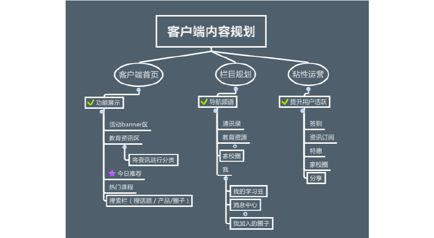 App功能规划.png 成都App开发