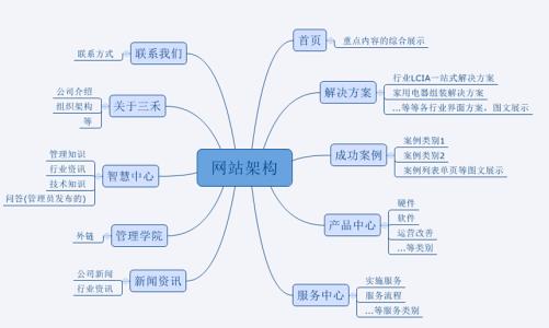 网站主题规划.jpg PG官网