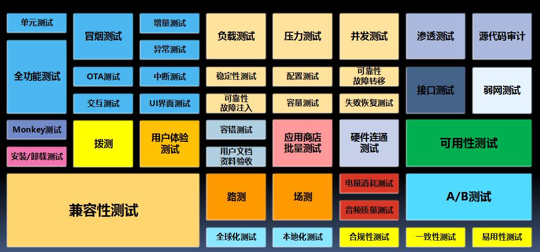 App测试.jpg 成都App开发