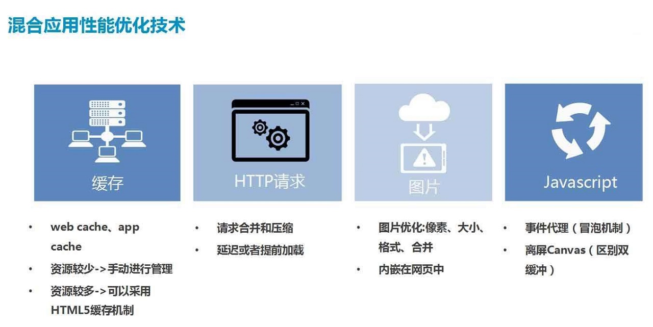 App内存优化.jpg 成都App开发