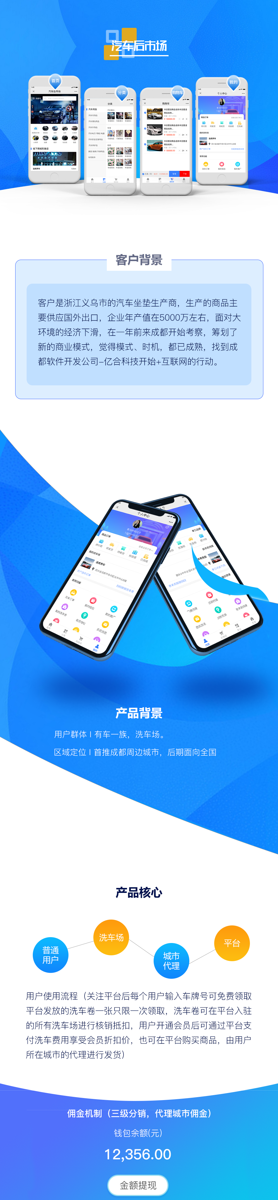 汽车后市场商城详情图.png 成都微信开发