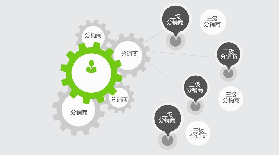 微信分销系统.jpg 成都微信开发