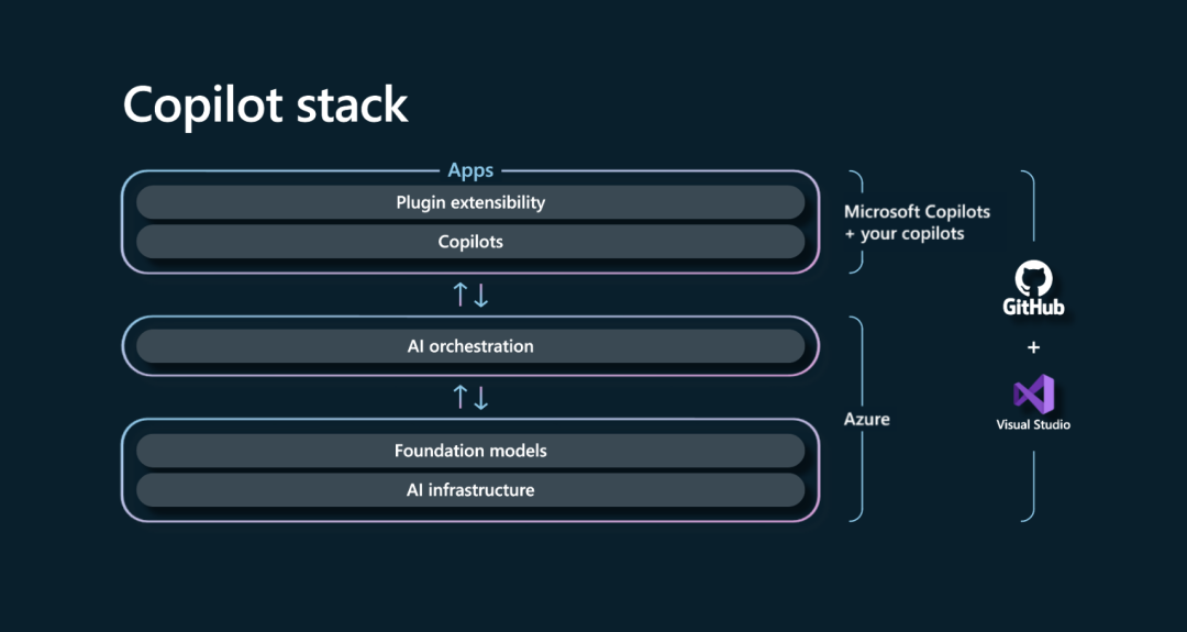 microsoft8.png PG官网
