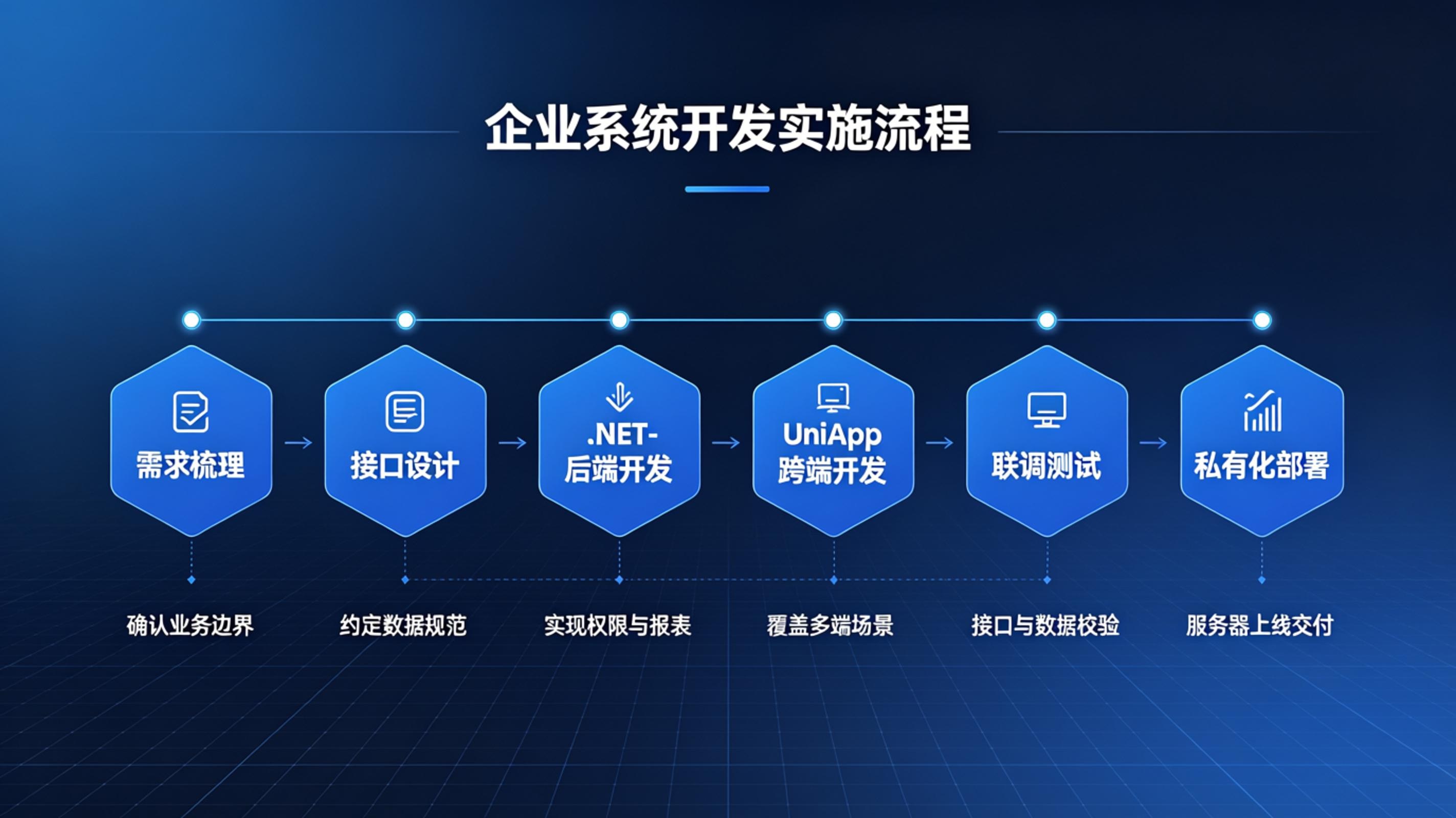 实施流程.jpg PG官网