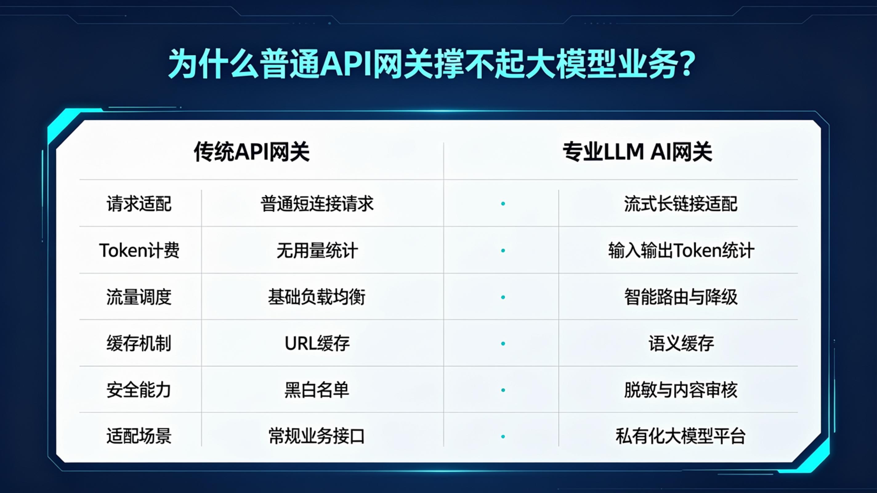 对比表.jpg PG官网