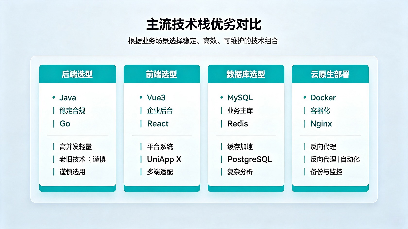 技术对比.jpg PG官网