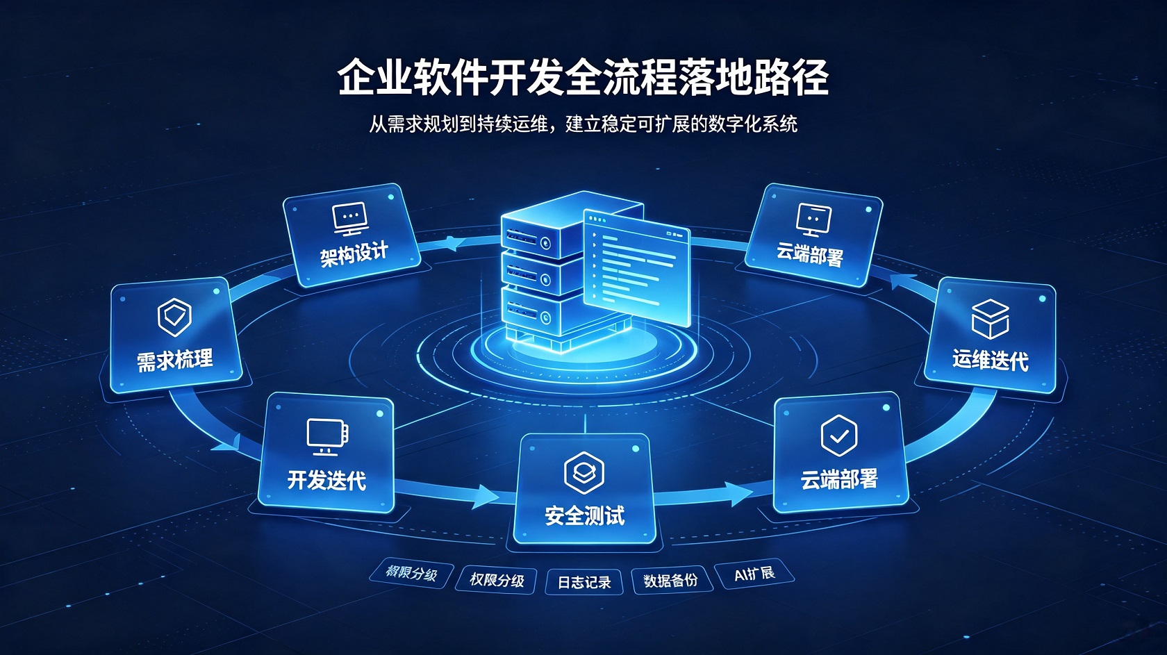 落地流程.jpg PG官网