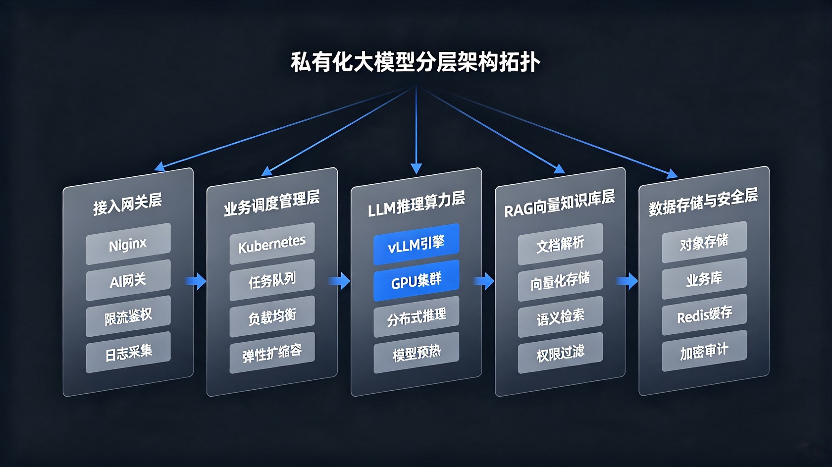 分层拓扑图.jpg PG官网