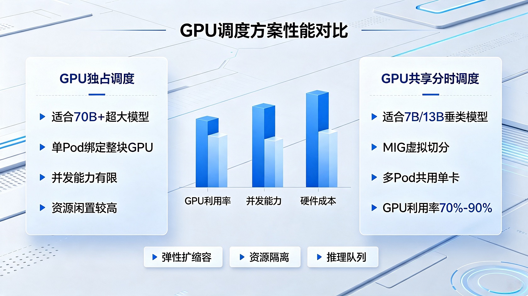 GPU调度对比.jpg PG官网