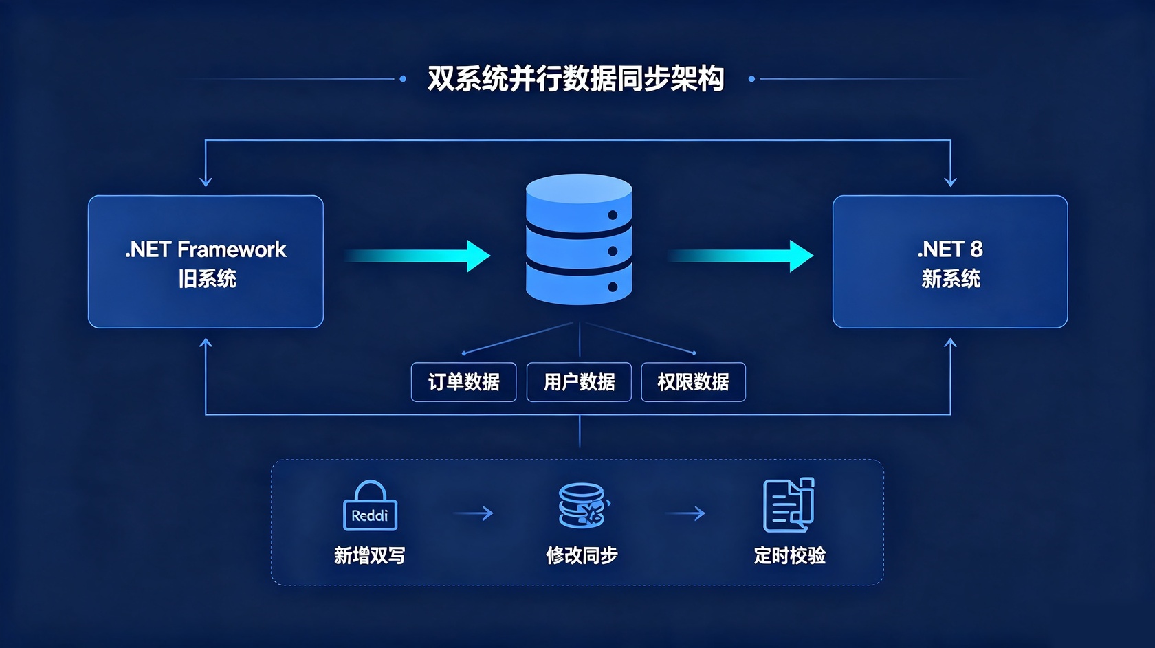 双系统并行.jpg PG官网