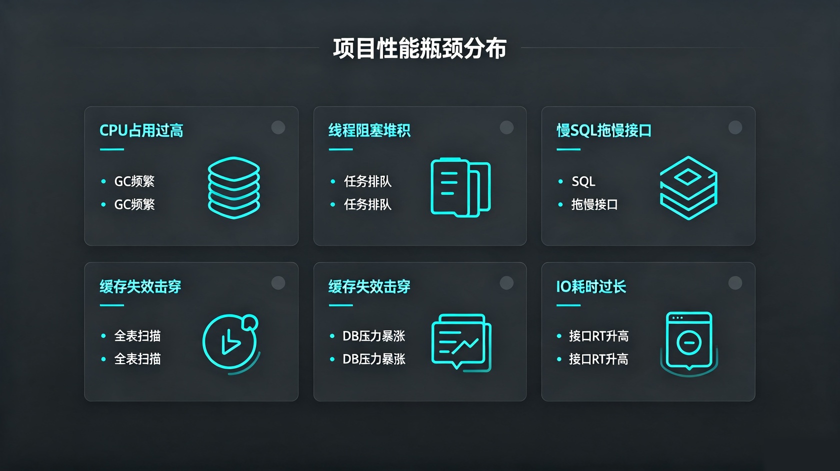 性能瓶颈.jpg PG官网