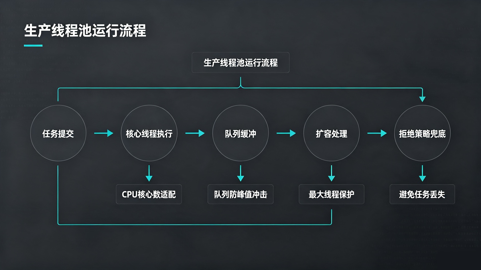 线程池.jpg PG官网