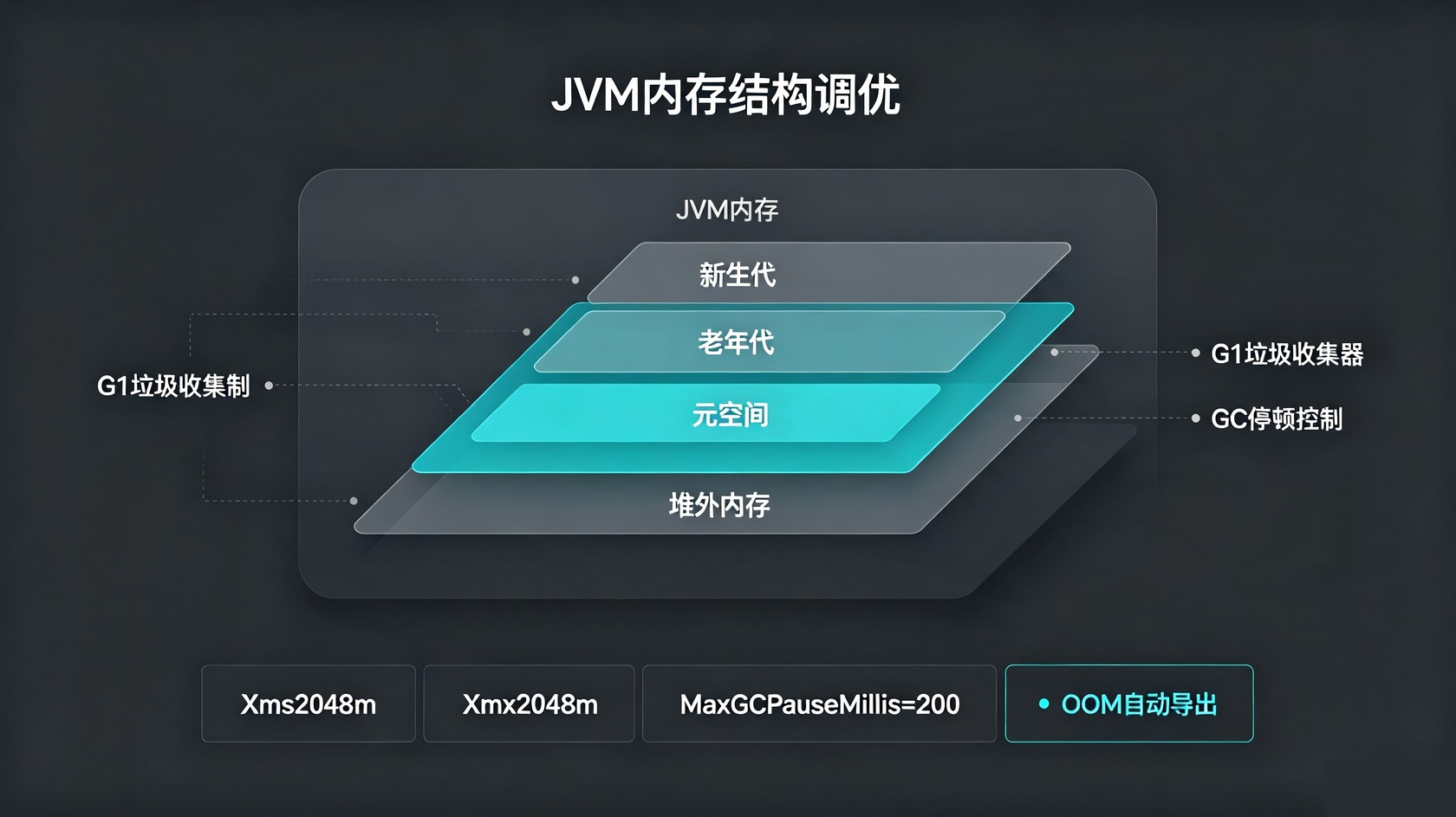 JVM.jpg PG官网