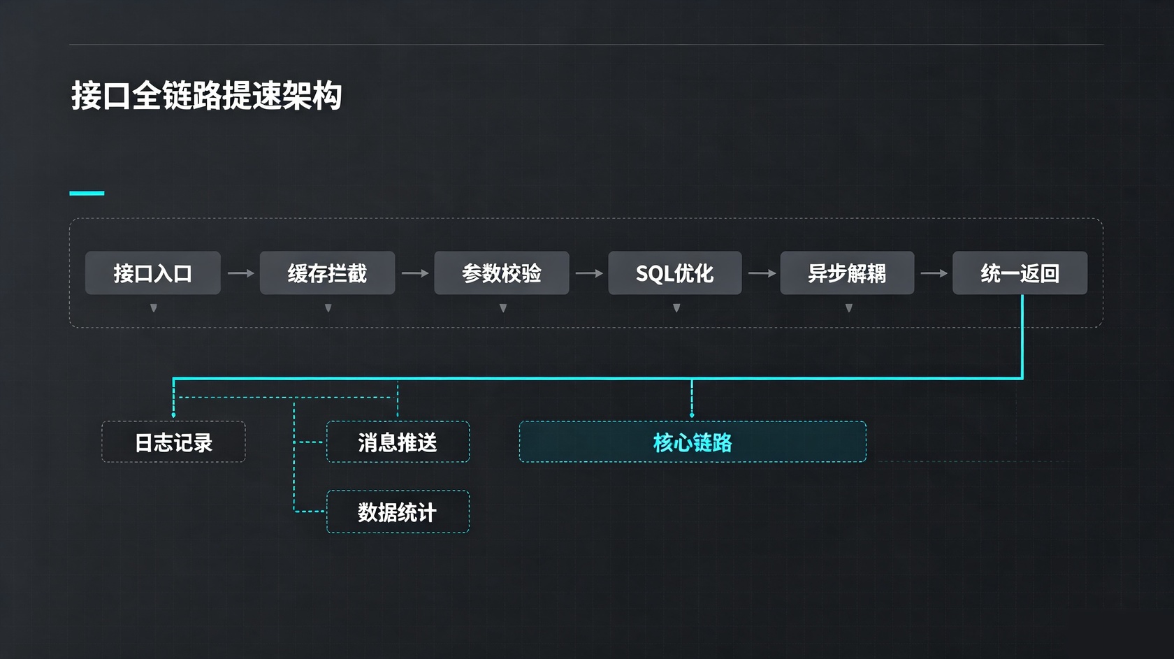 接口全链路.jpg PG官网
