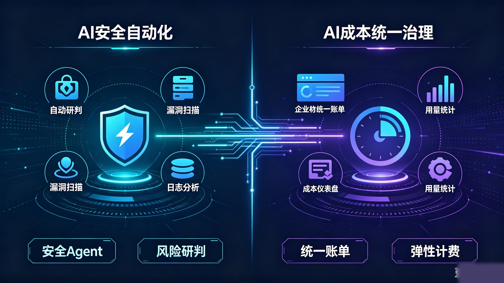 AI安全与成本.jpg PG官网
