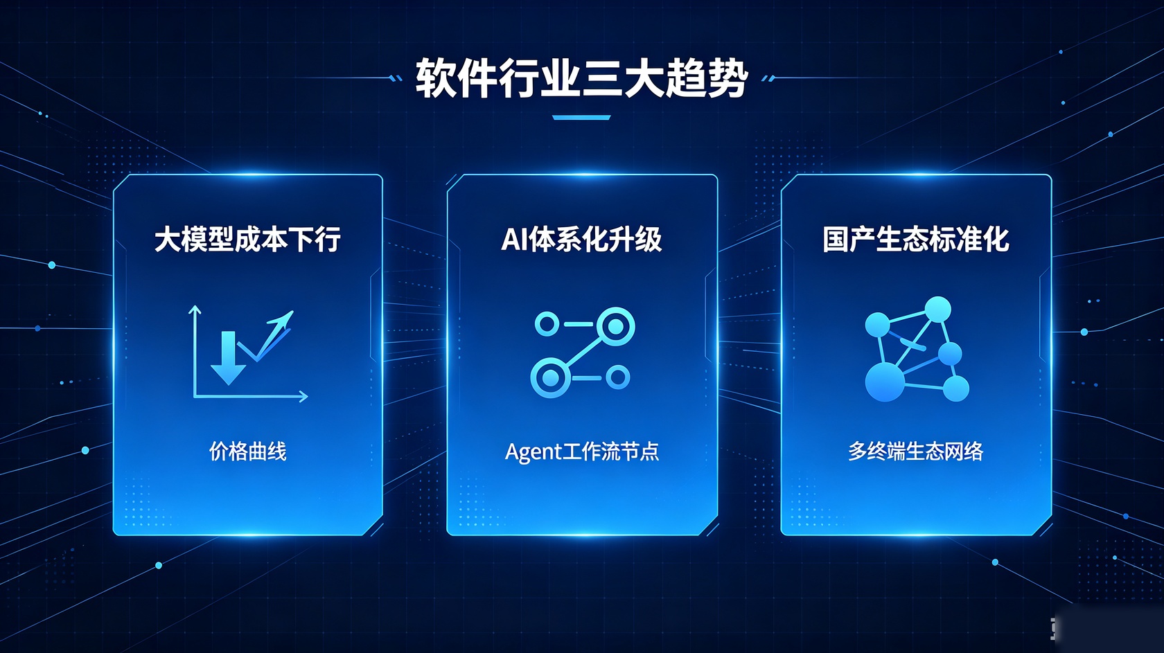 三大趋势.jpg PG官网