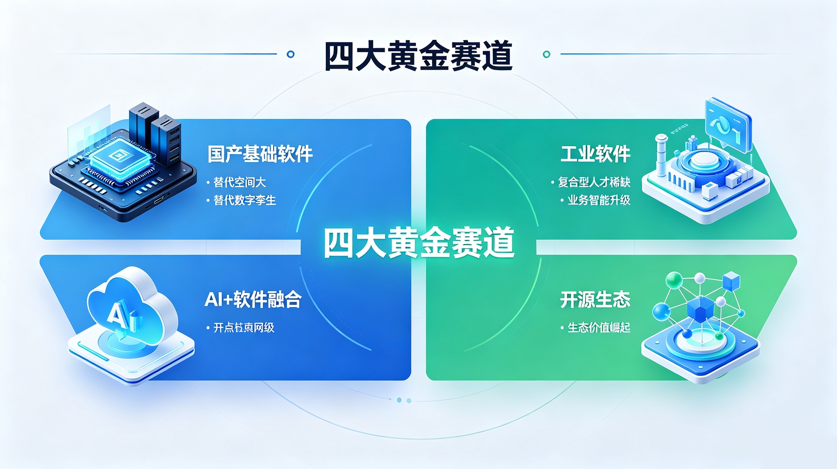 四个赛道.jpg PG官网