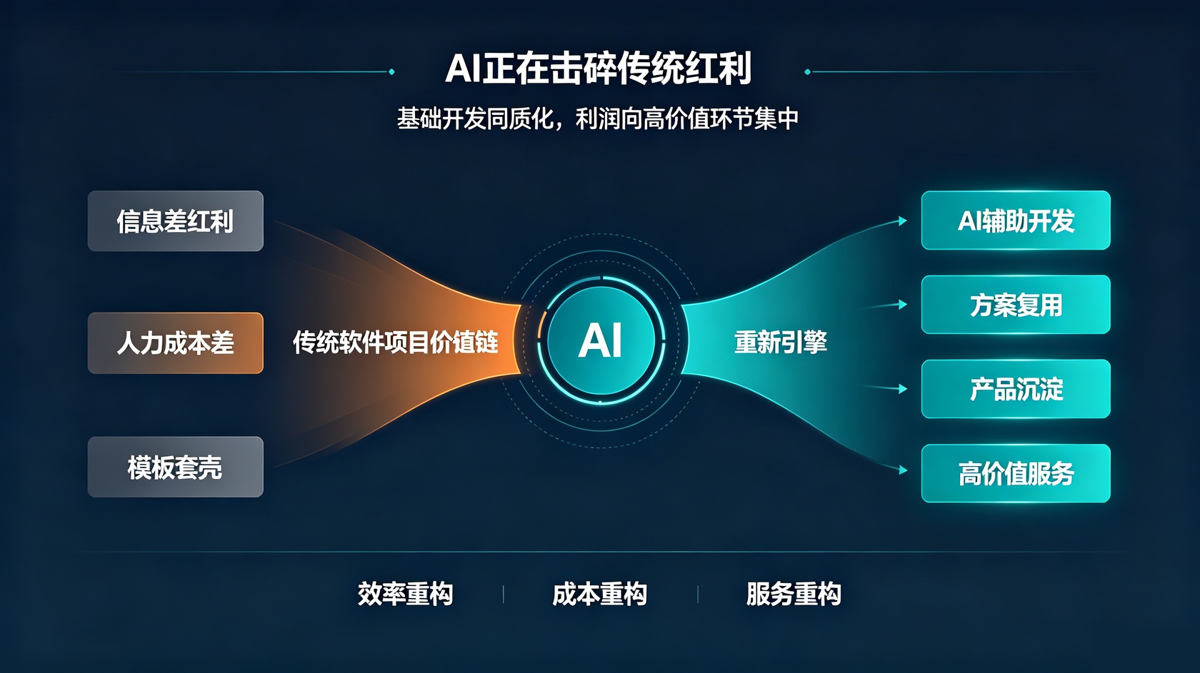 AI商业模式.jpg PG官网
