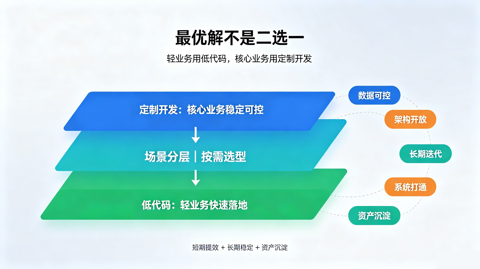 组合策略.jpg PG官网