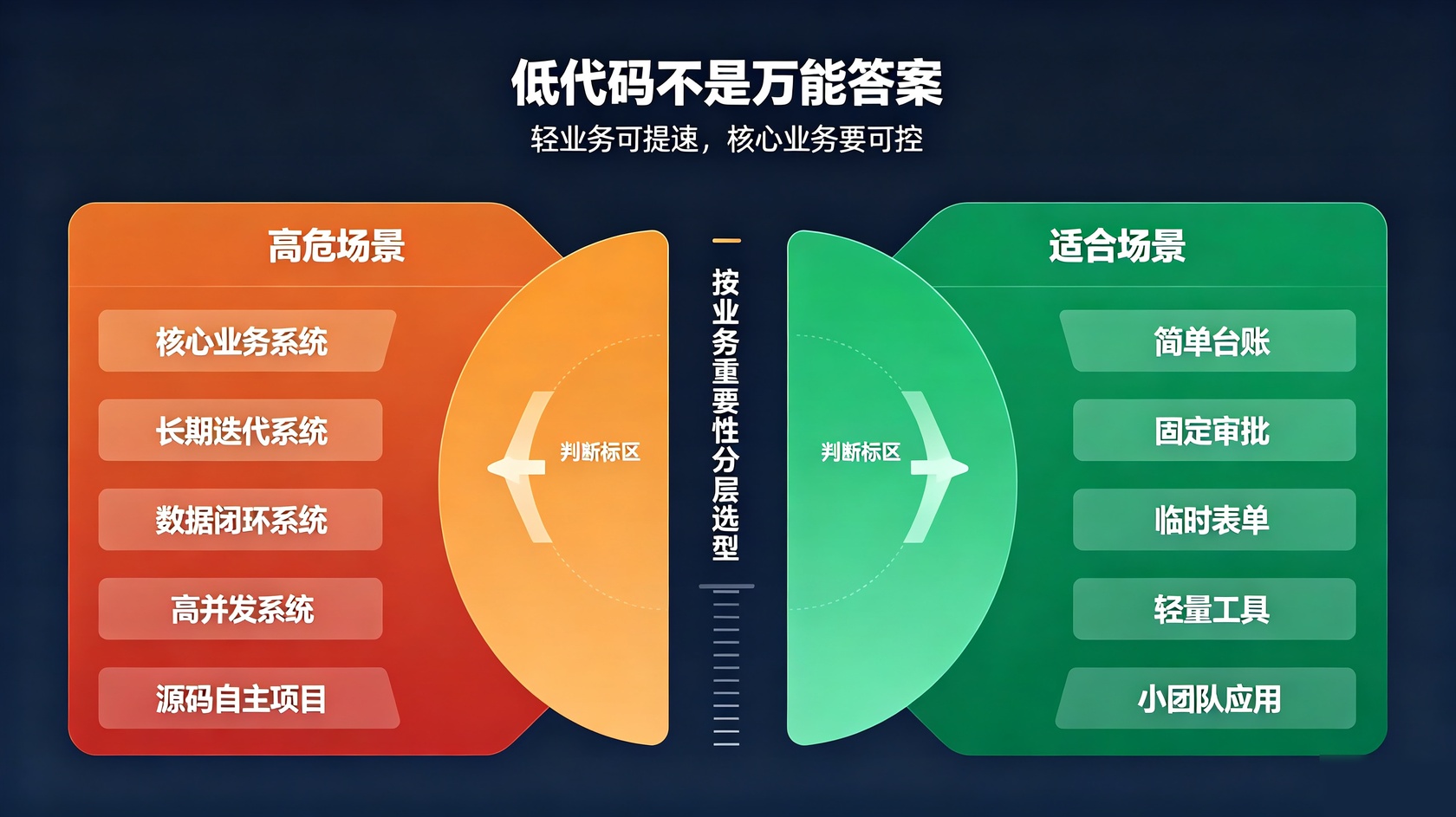 场景判断.jpg PG官网