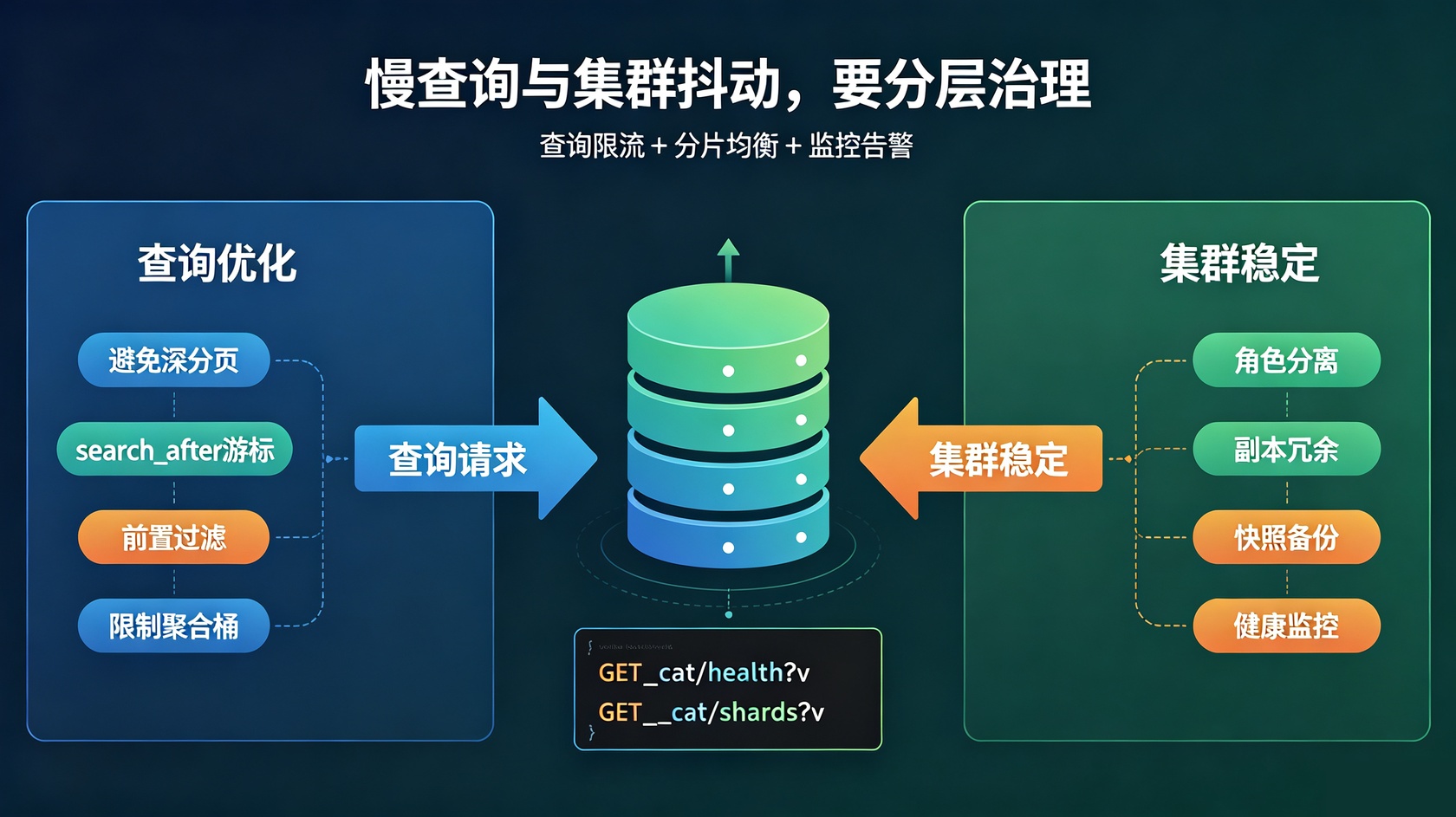 查询优化.jpg PG官网