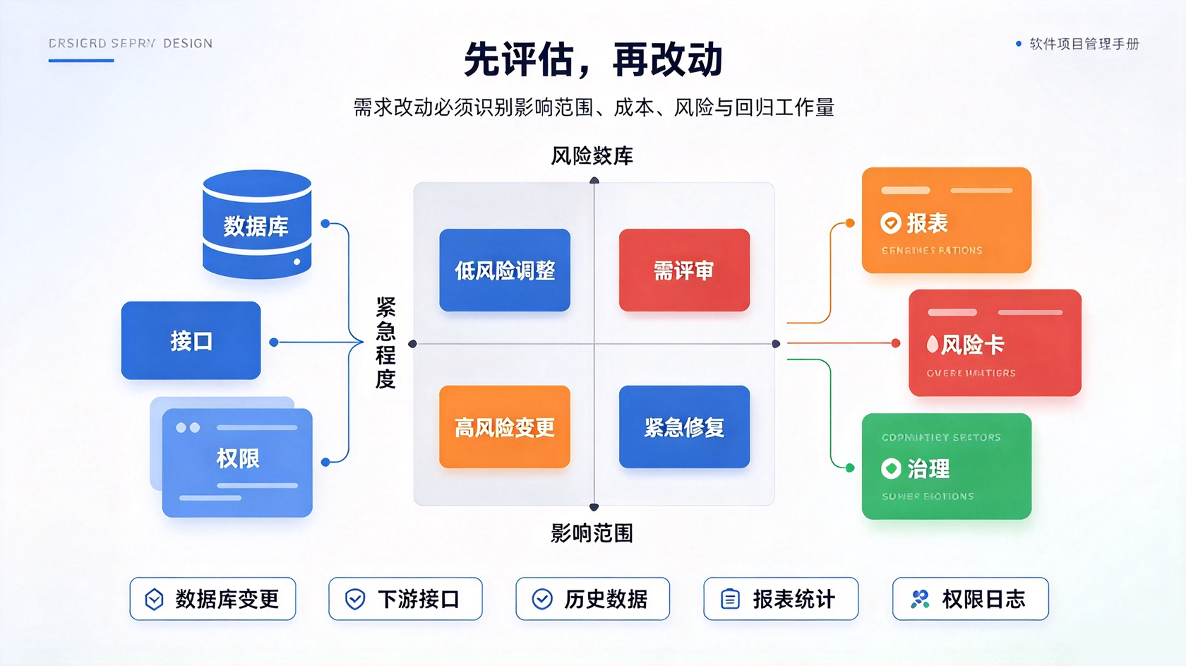 风险矩阵.jpg PG官网