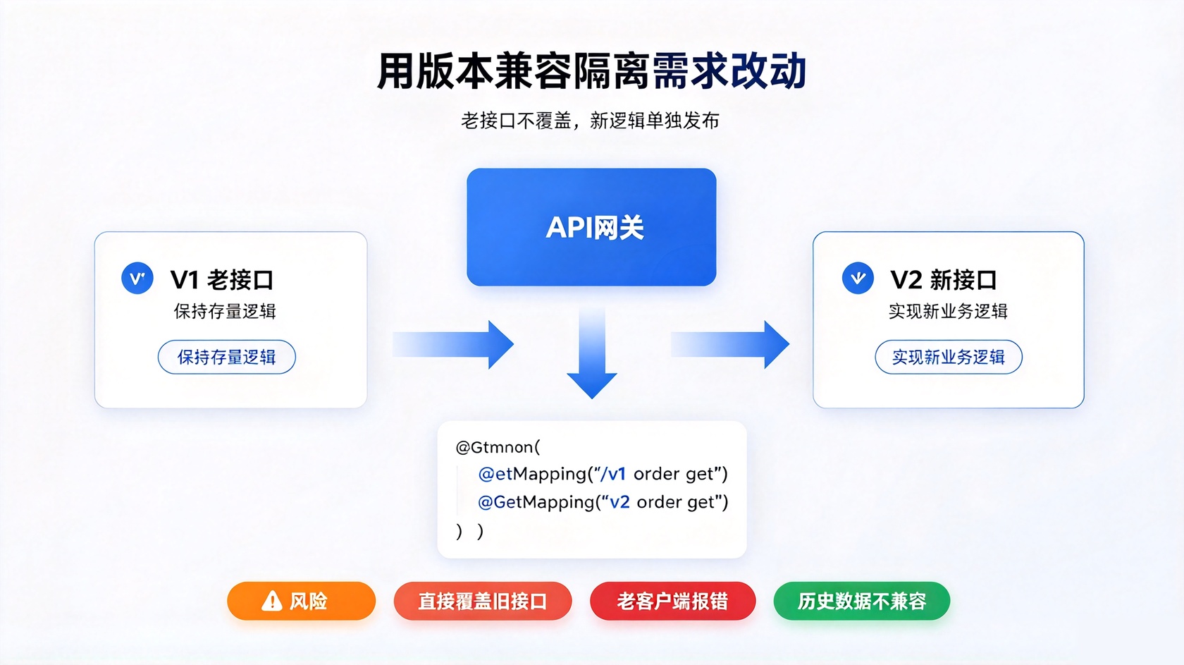 版本兼容.jpg PG官网