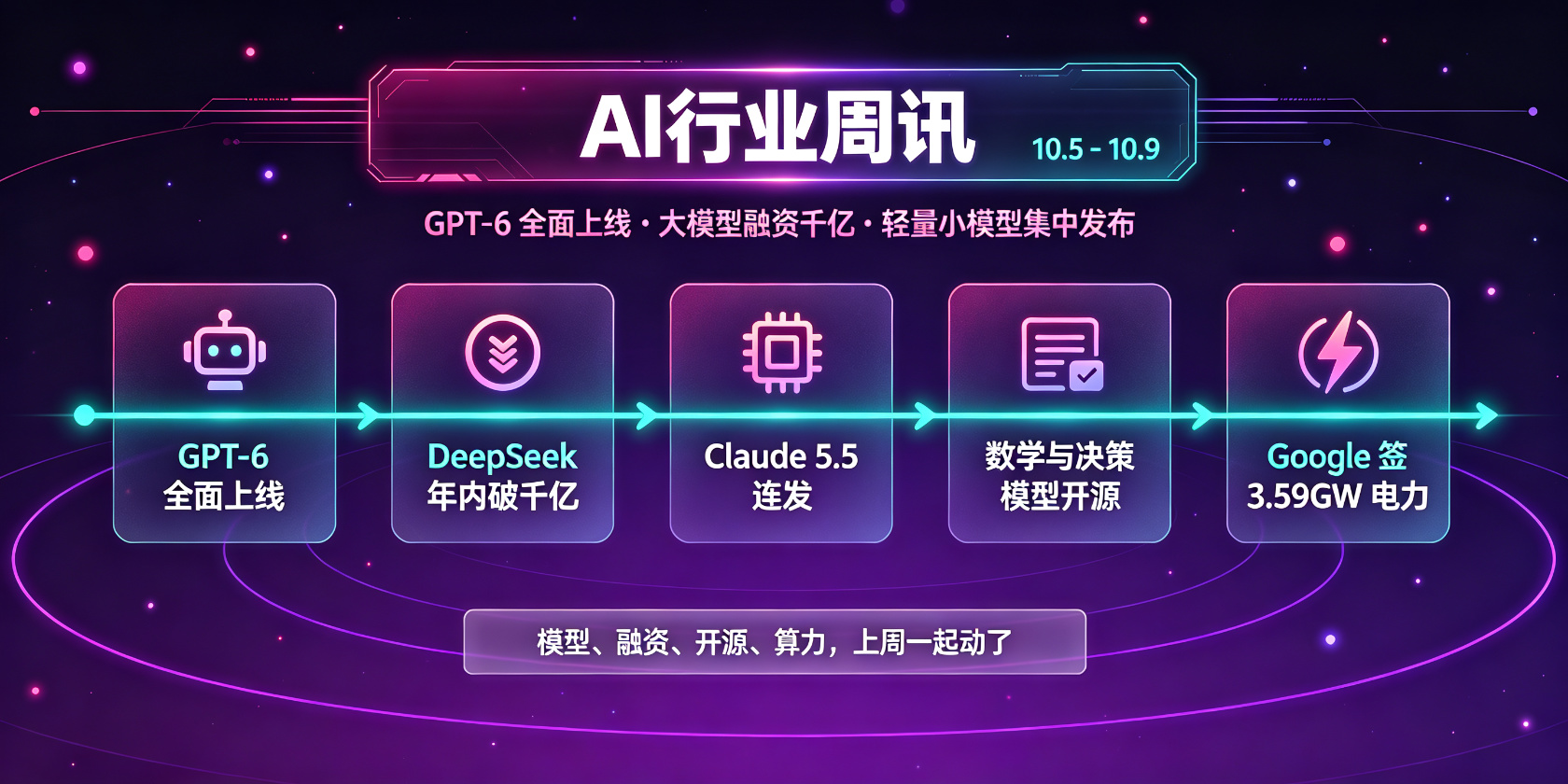 配图-主视觉-AI行业周讯总览.jpg PG官网