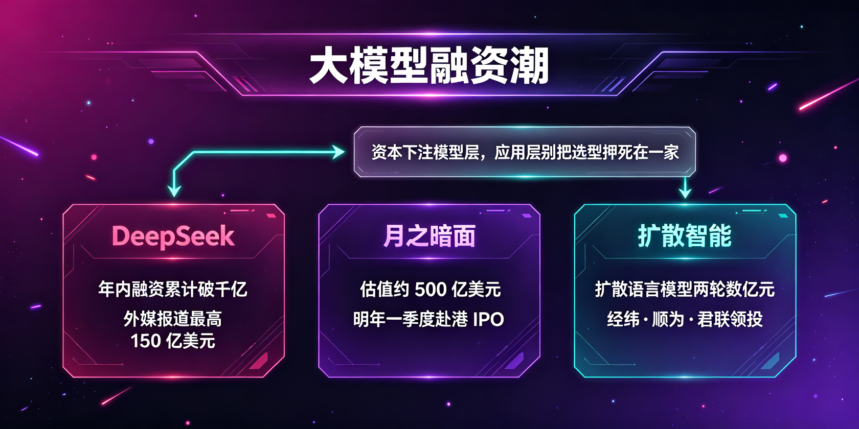 配图-大模型融资潮-三家公司对比.jpg PG官网