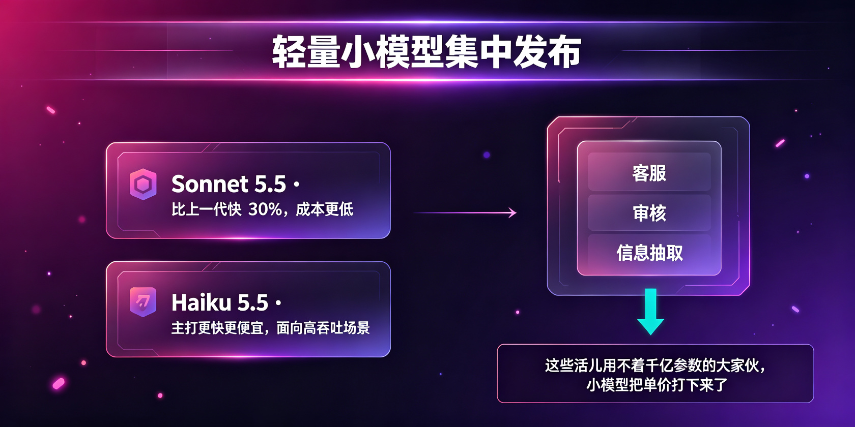 配图-轻量小模型-应用场景.jpg PG官网