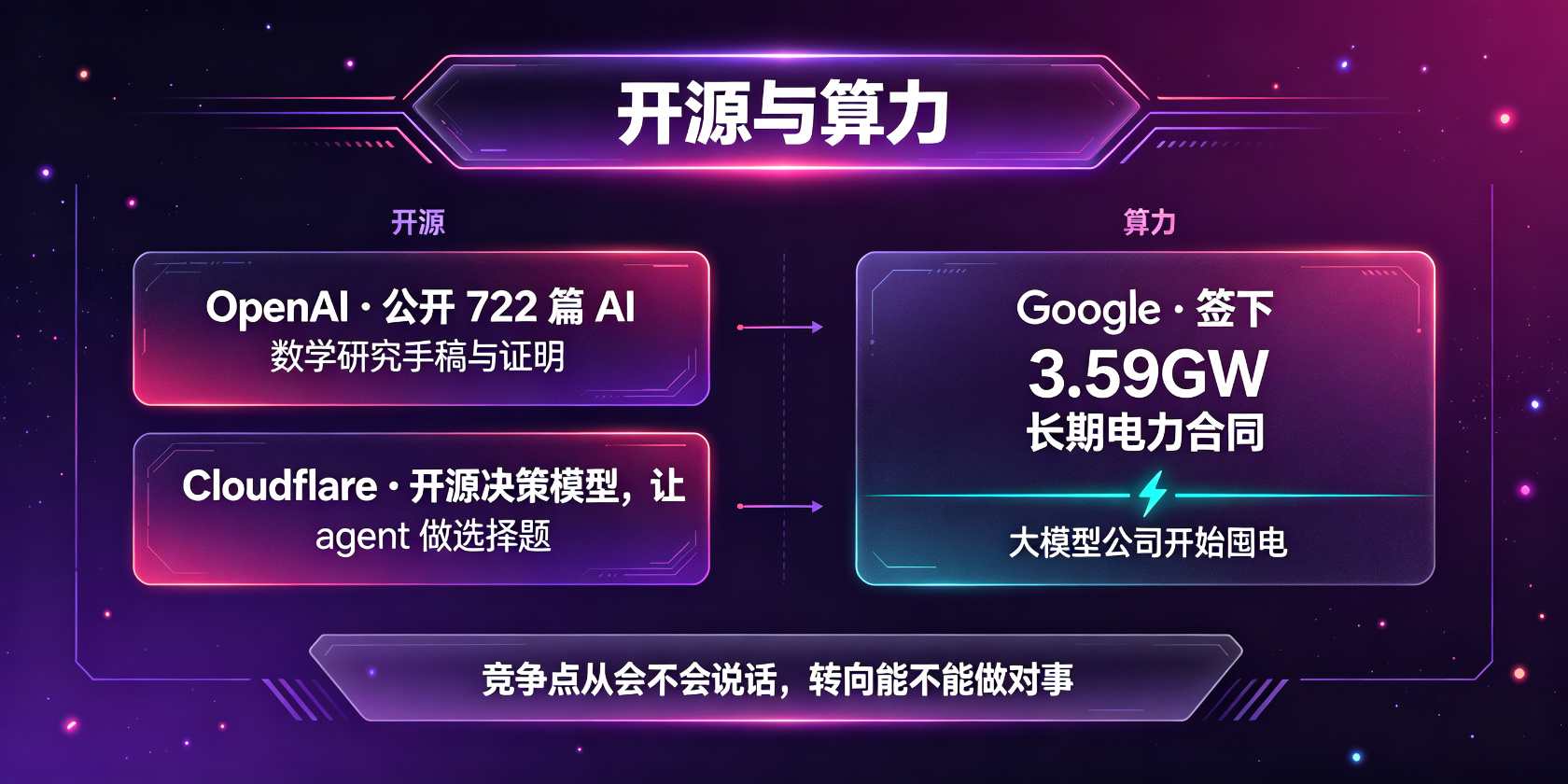 配图-开源与算力-行业动态.jpg PG官网
