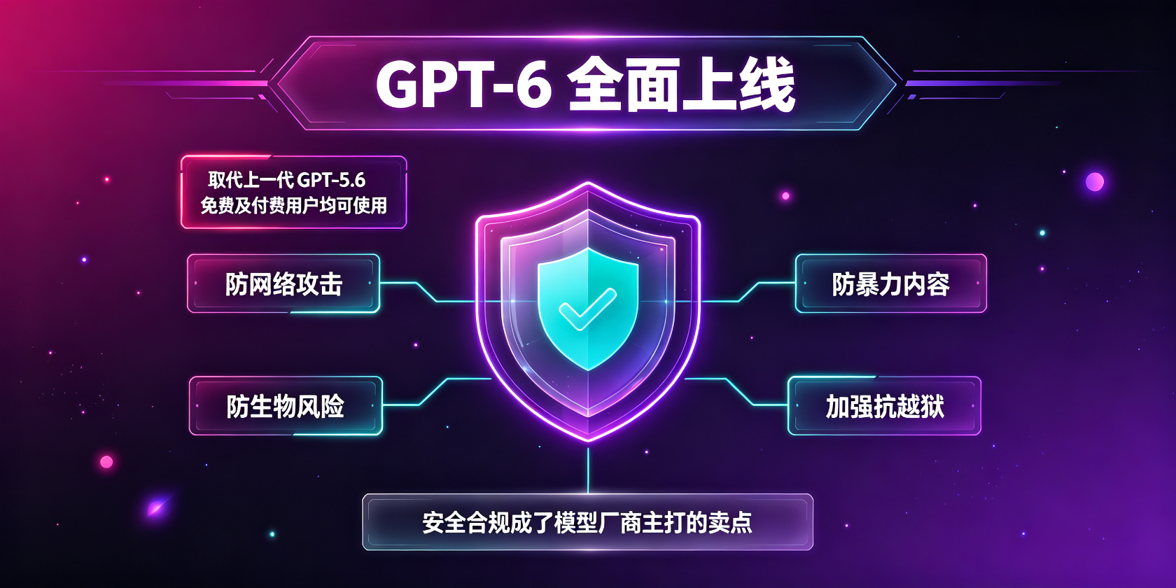 配图-GPT-6上线与安全能力.jpg PG官网