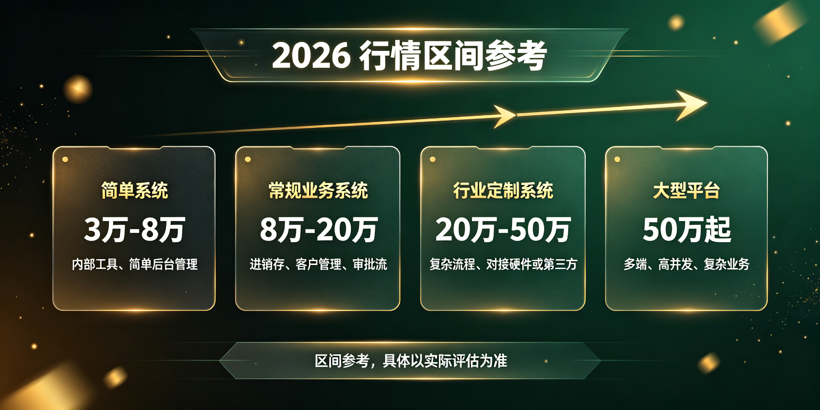 配图-行情区间-2026报价参考.jpg PG官网