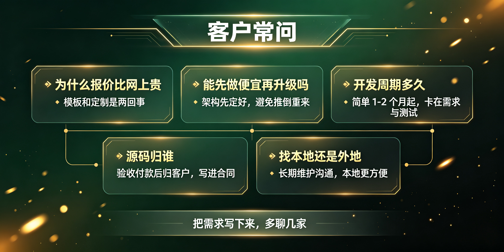 配图-客户常问-五个高频问题.jpg PG官网