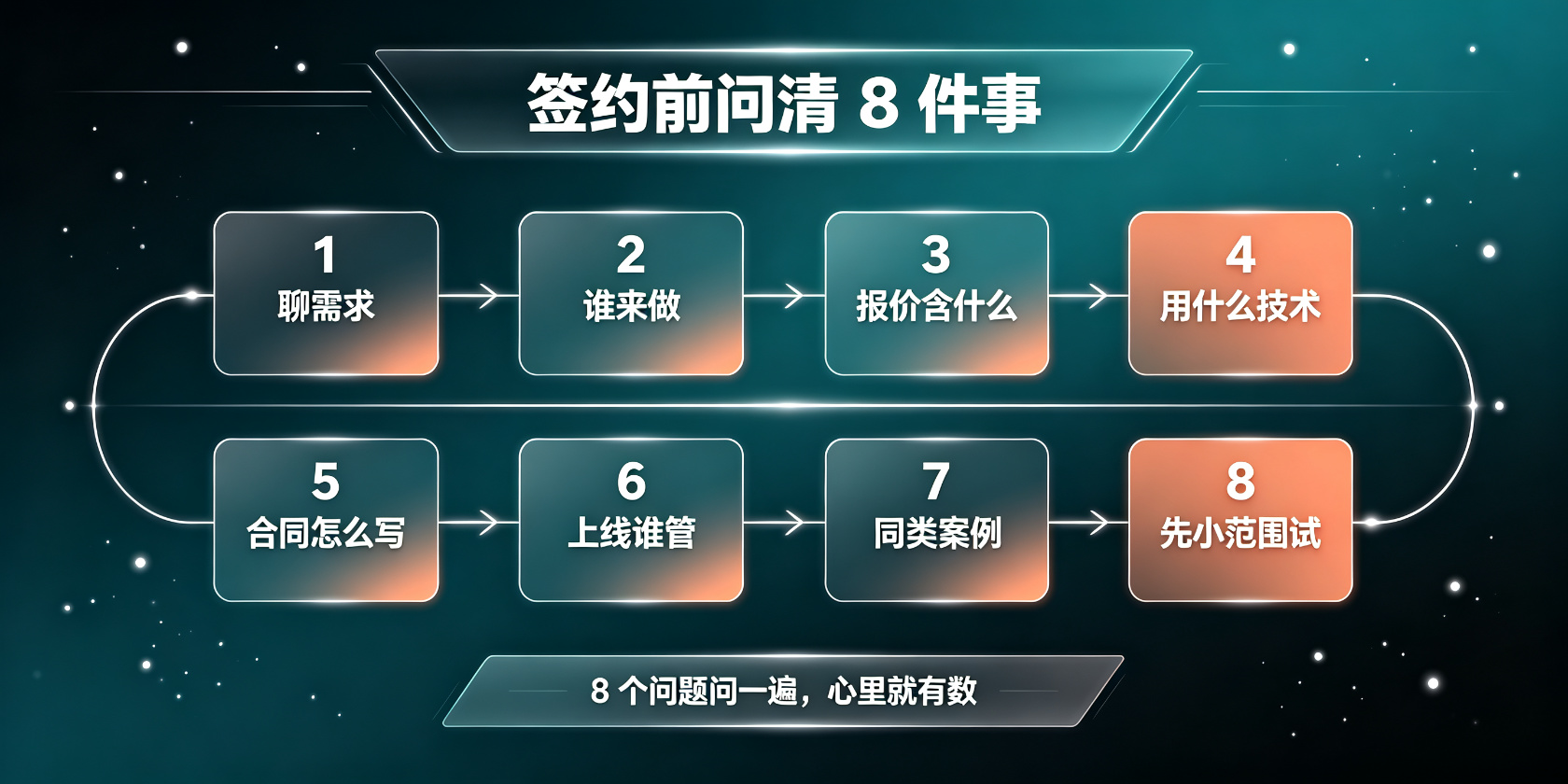 配图-主视觉-签约前8问总览.jpg PG官网