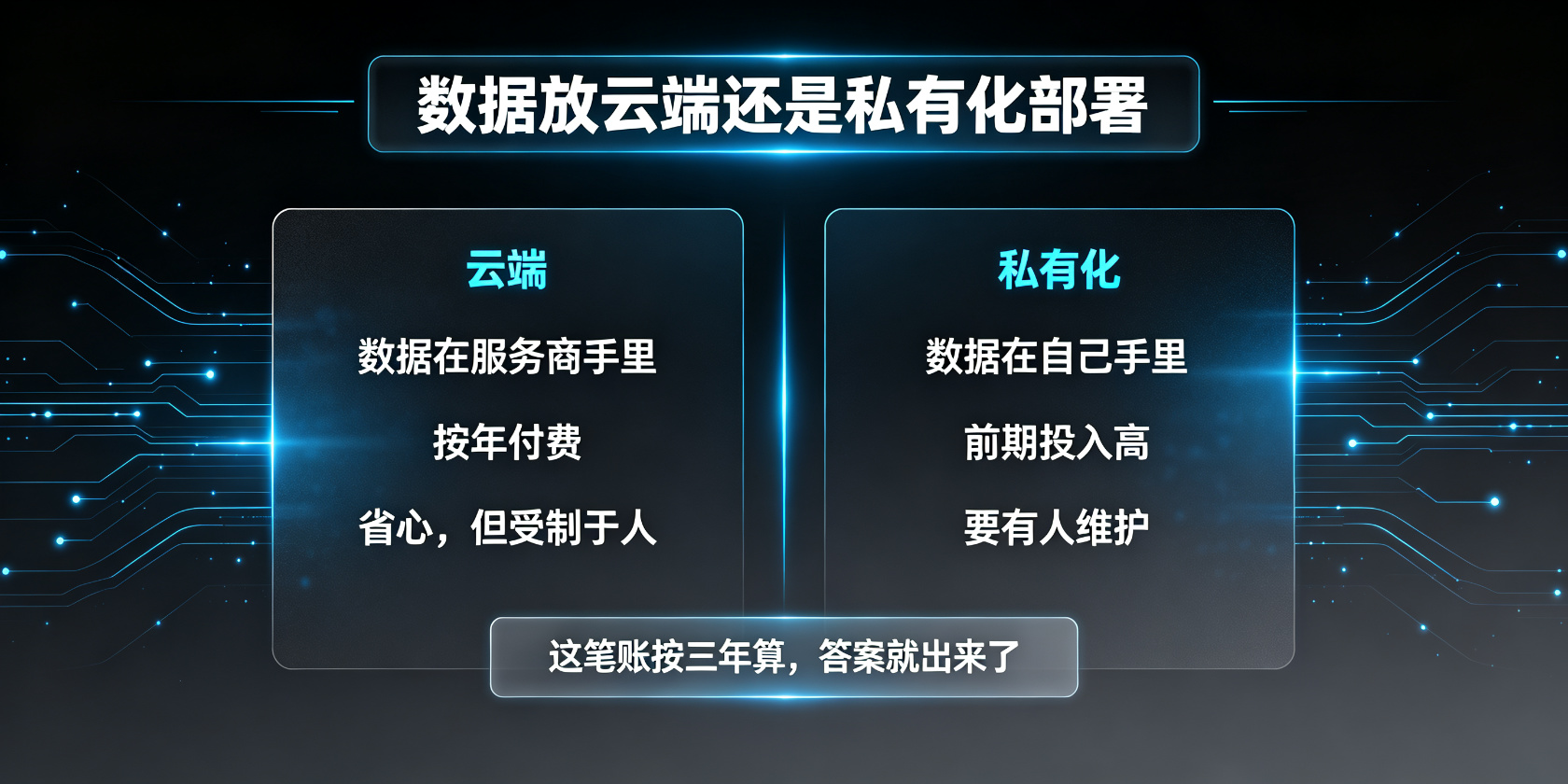 配图-主视觉-云端与私有化对比.jpg PG官网