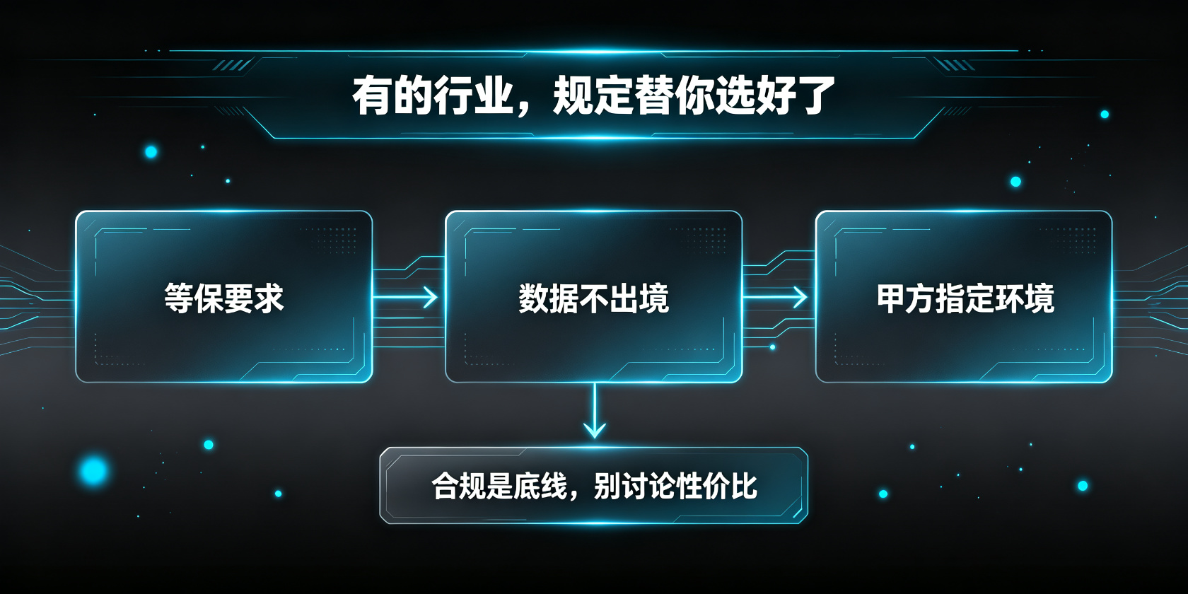配图-合规要求-规定替你选.jpg PG官网