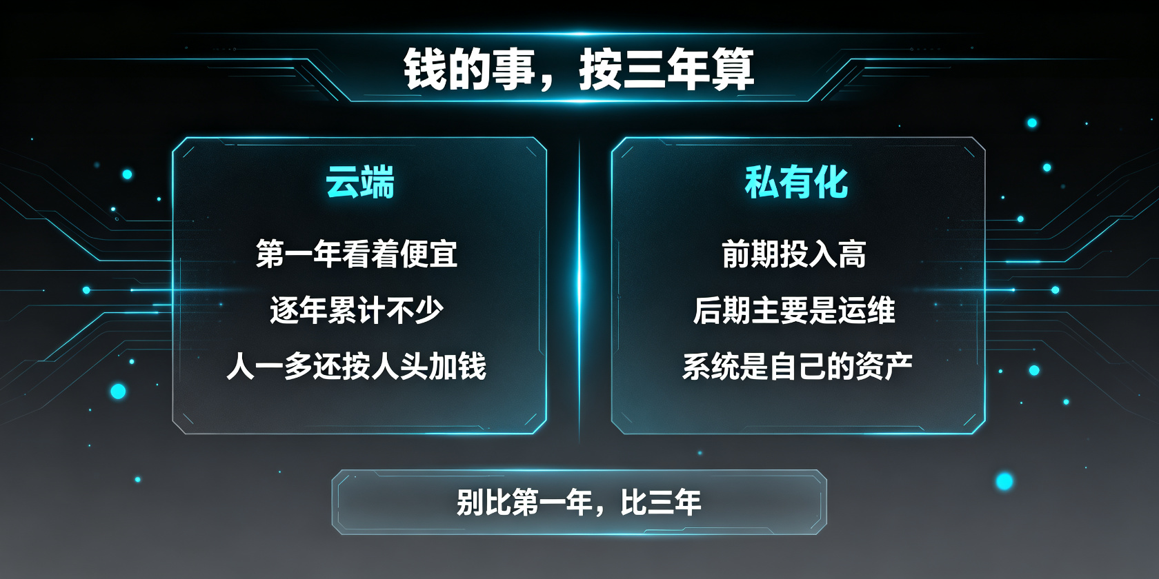 配图-三年账-费用对比.jpg PG官网