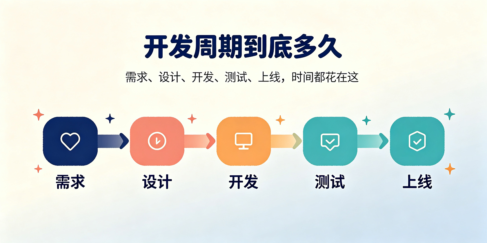 配图-主视觉-开发周期时间线.jpg PG官网