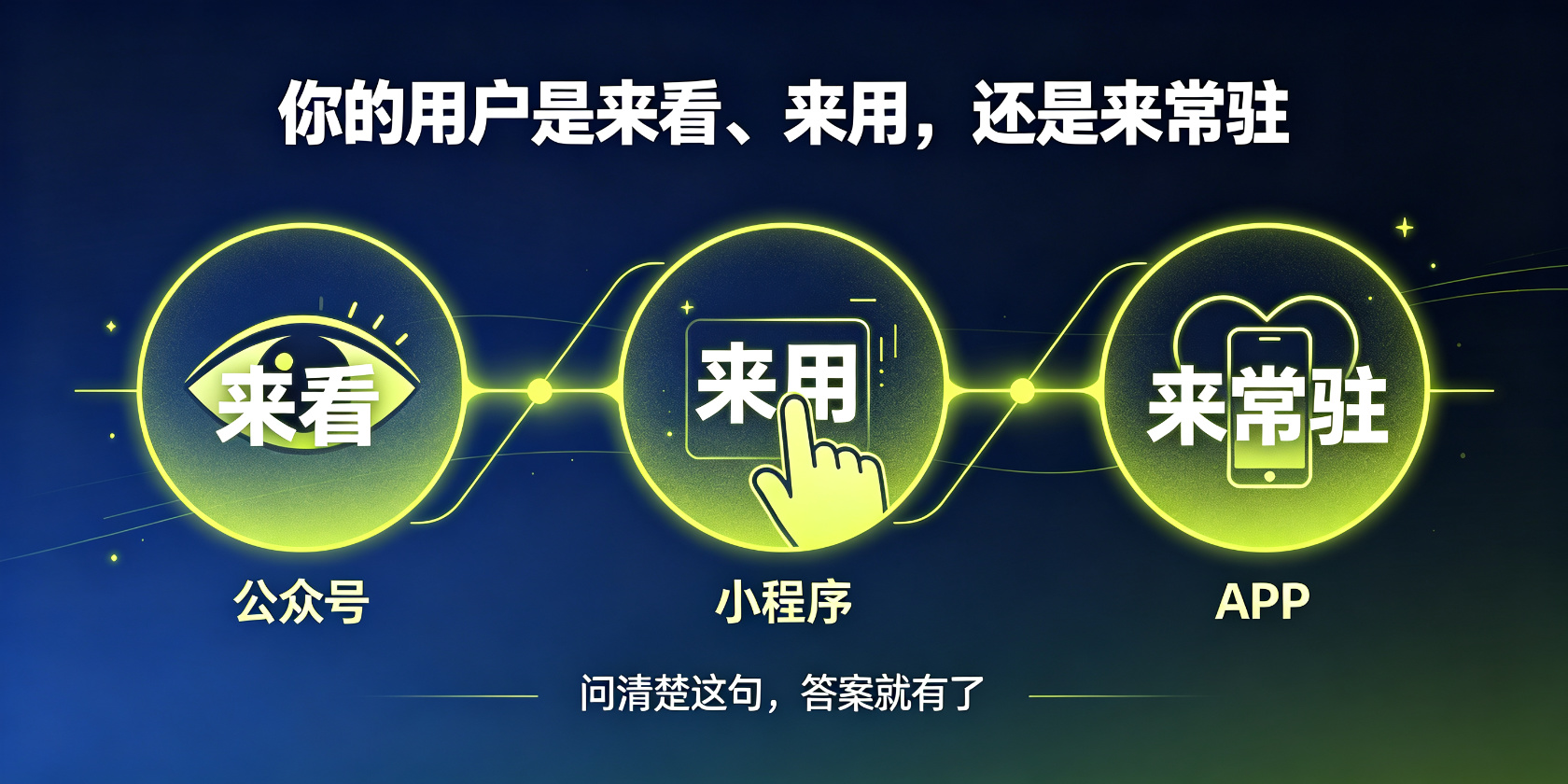 配图-看用常驻-用户怎么用.jpg PG官网