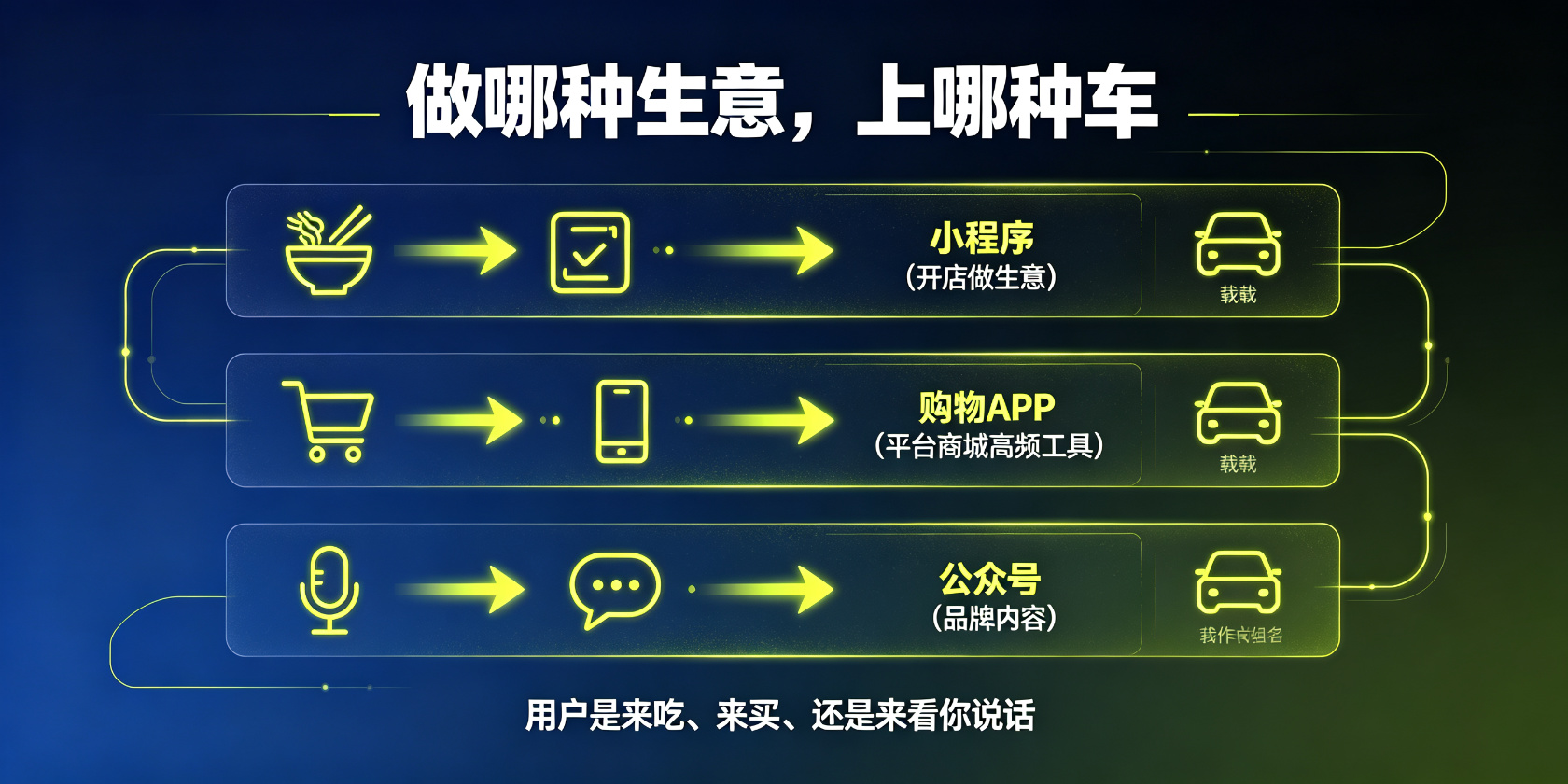 配图-生意对号-哪种生意上哪种车.jpg PG官网