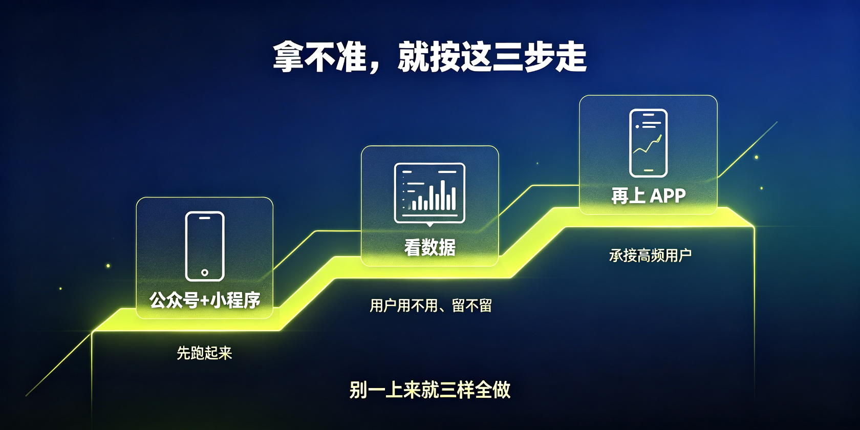 配图-三步走-从轻到重.jpg PG官网