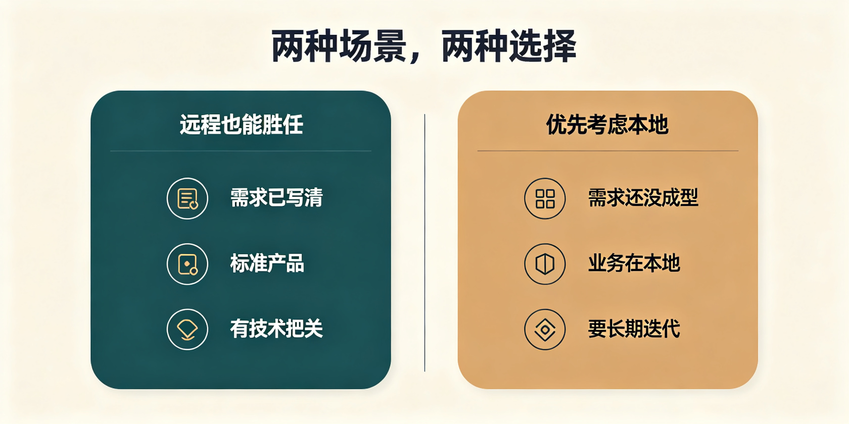 配图-适用场景-两种选择.jpg PG官网
