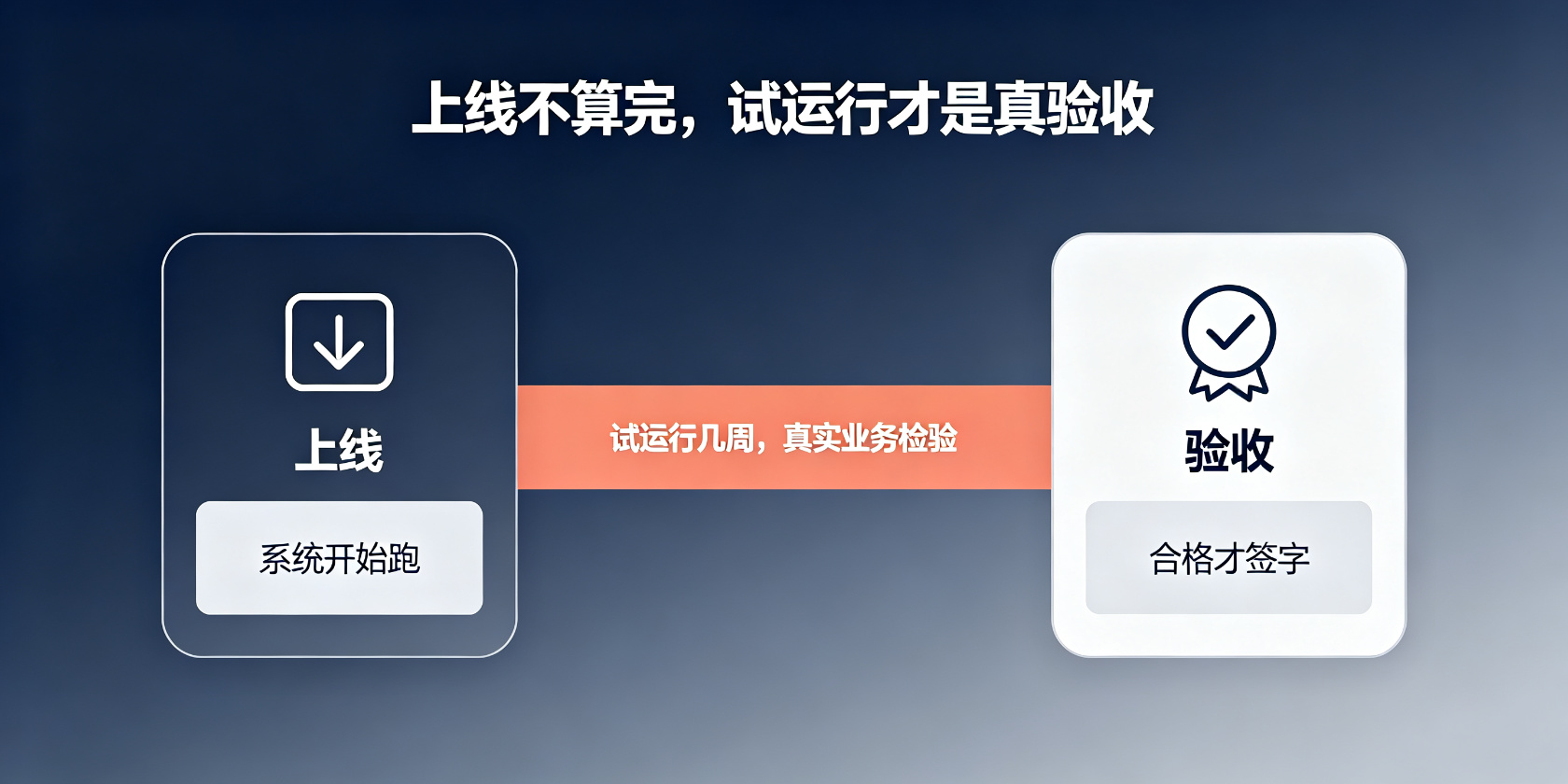配图-试运行-真验收.jpg PG官网