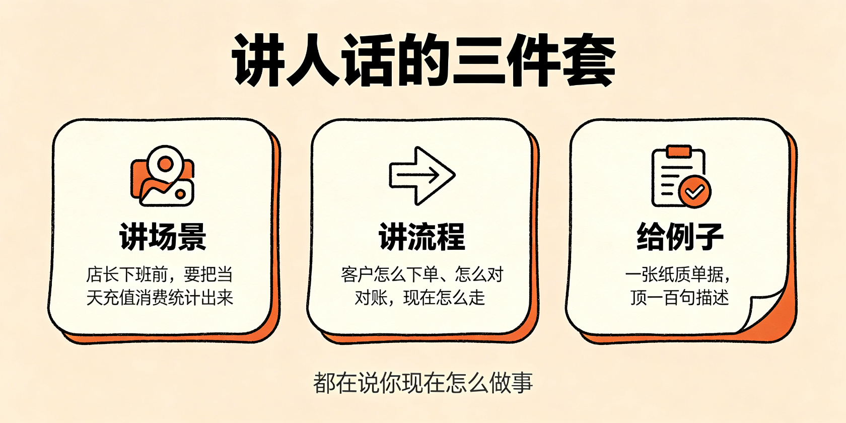 配图-三件套-场景流程例子.jpg PG官网