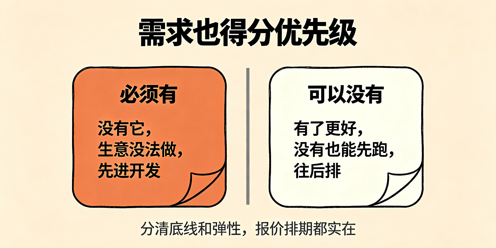 配图-优先级-必须有和可以没有.jpg PG官网