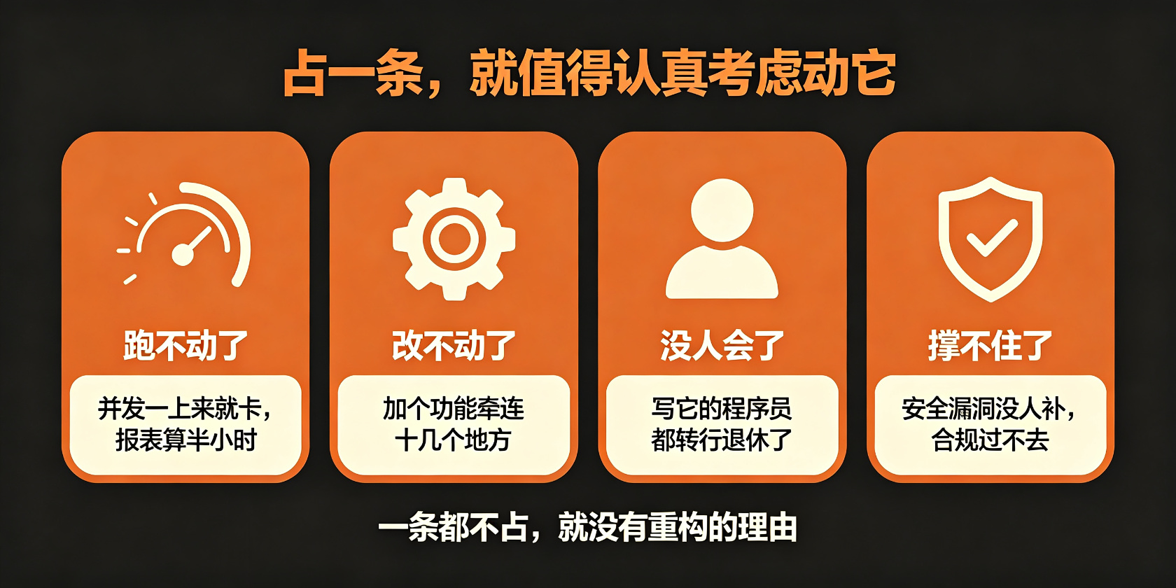 配图-该动四条件-跑不动改不动.jpg PG官网