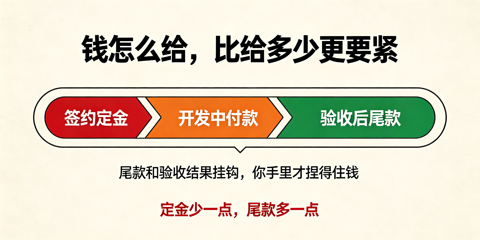 配图-付款节奏-尾款挂钩.jpg PG官网