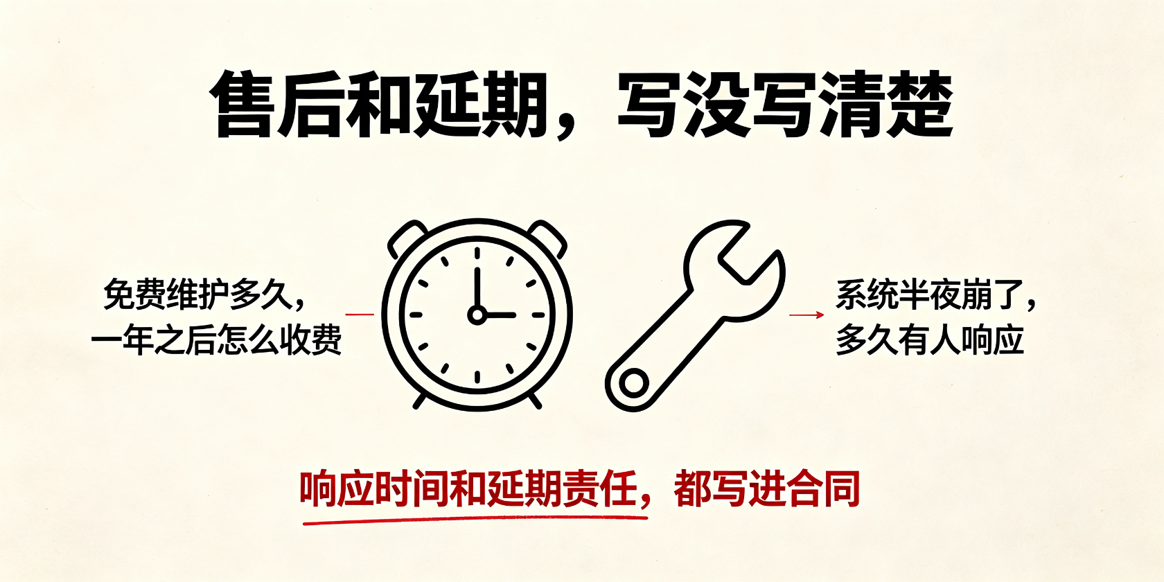 配图-售后延期-免费多久响应多快.jpg PG官网
